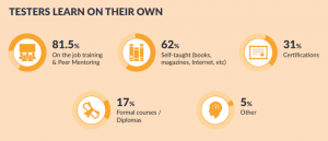 How to Become a Software Tester: A Complete Guide (Updated 2020 ...