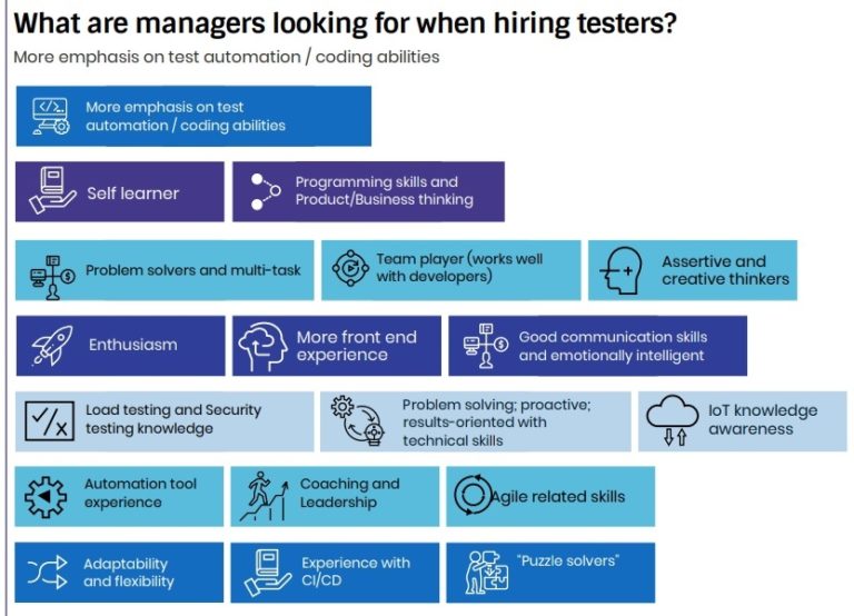 how-to-become-a-software-tester-a-complete-guide-updated-2020