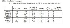 CTFL-Foundation Reliable Exam Papers