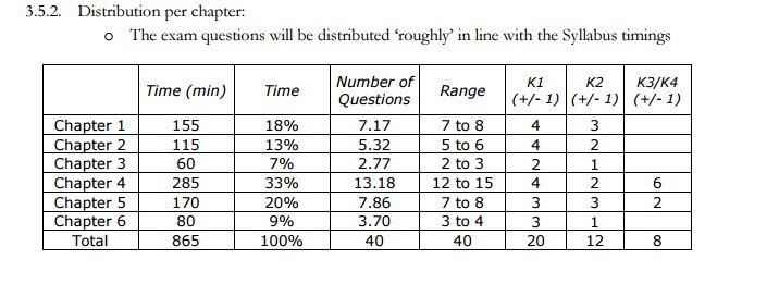 Exam CTFL-Foundation Quick Prep