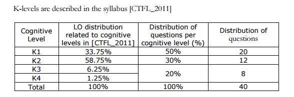 CTFL-AT Exam Fragen