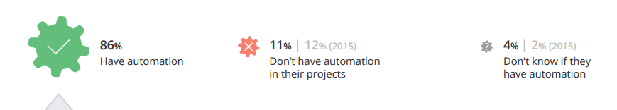 automation_statistic