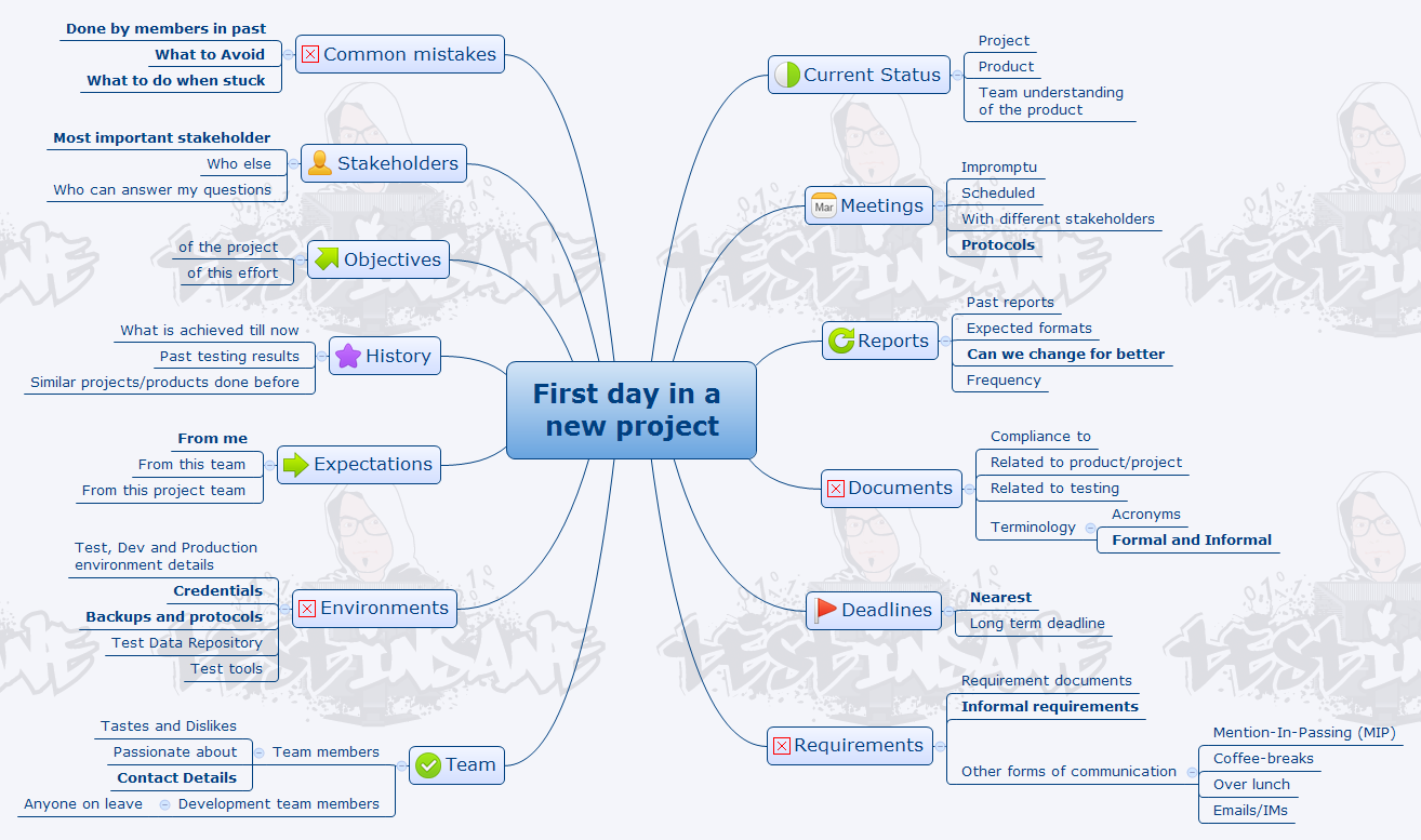 First day as a tester