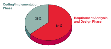 defect distribution